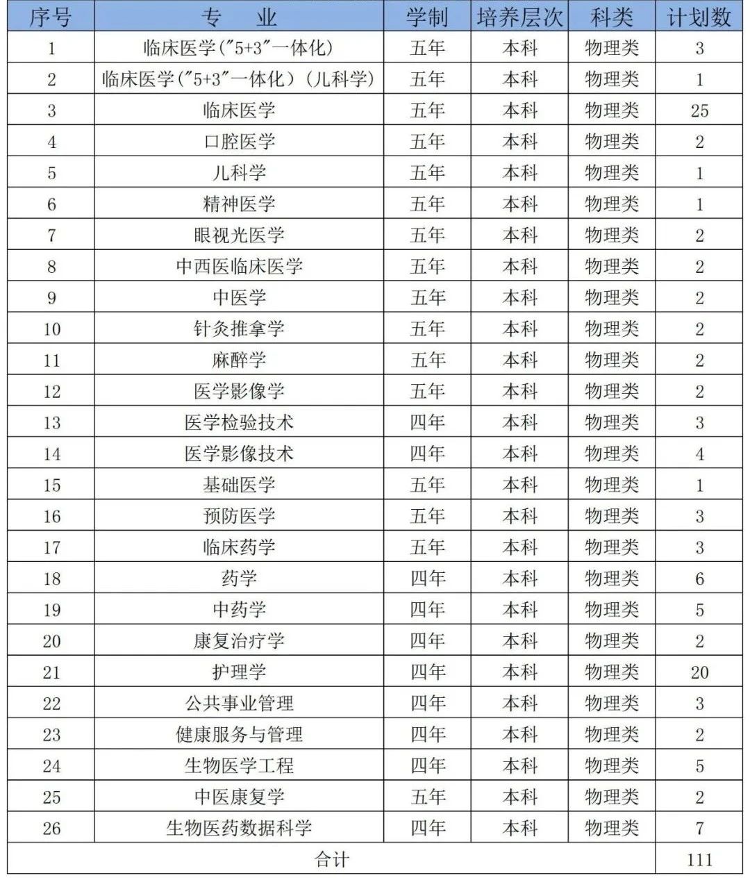 3240B